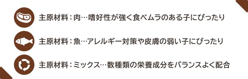 主原材料:肉…嗜好性が強く食べムラのある子にぴったり 主原材料:魚…アレルギー対策や皮膚の弱い子にぴったり 主原材料:ミックス…数種類の栄養成分をバランスよく配合