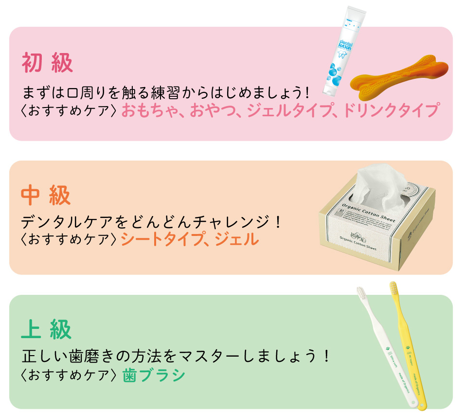 愛犬愛猫のデンタルケアレベルチェック